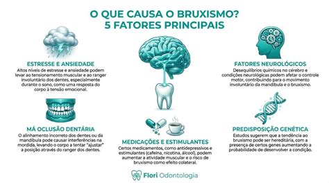 Bruxismo O Que Causa - Bruxismo: Dor de Cabeça ou na Mandíbula? Os 7 Sinais e o Tratamento