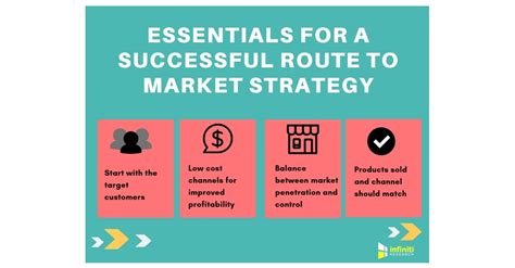 Creating A Route To Market Strategy Experts At Infiniti Provide Guidelines For Achieving A