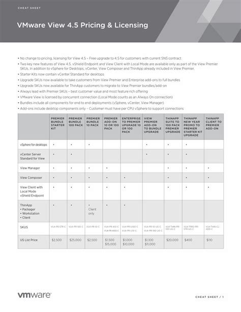 Pdf Vmware View Cheatsheet Dokumen Tips