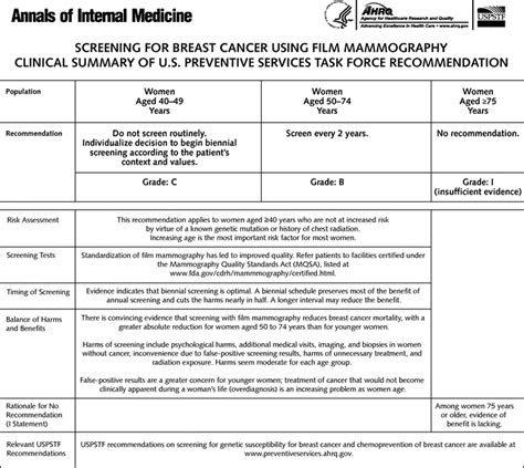 Research Brief Screening Mammography Rates In The Medicare Population