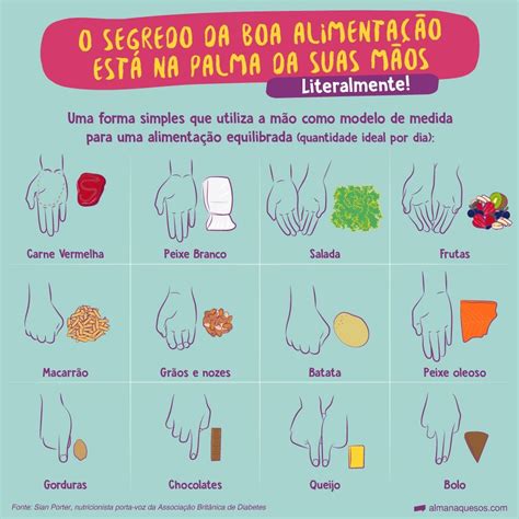 Observe As Dicas Para Calcular A Quantidade Certa De Alimentos