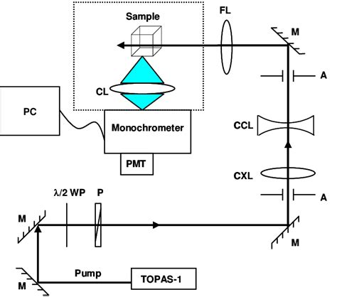 1 Schematic For The Two Photon Induced Fluorescence Experiment