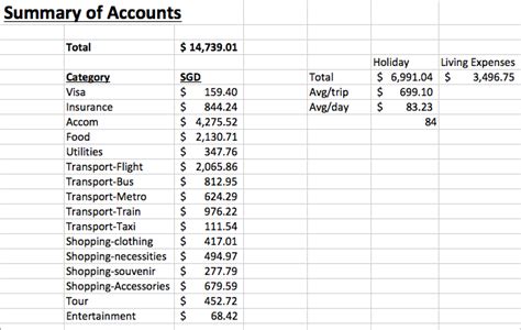 Breaking Down The Budget: A €1,000-Per-Month Guide To Affordable European Adventures