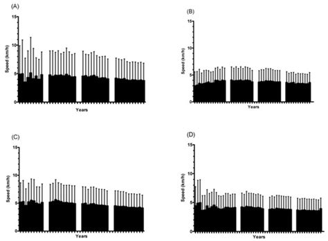 Trends In Participation Sex Differences And Age Of Peak Performance In