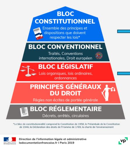 Th Me Les Sources Du Droit Objectif Cartes Quizlet