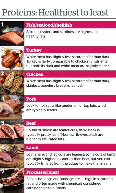 From ﬁsh To Bacon A Ranking Of Meats In Order Of Healthiness Nz Herald