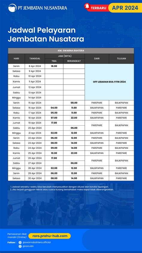 Jadwal Kapal April Lintasan Balikpapan Parepare Prahu Hub