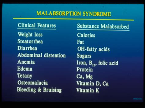 Malabsorption Flashcards | Quizlet