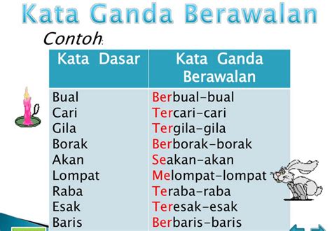 Kata Ganda Separa Berimbuhan Nota Kata Ganda Membalik Buku Halaman