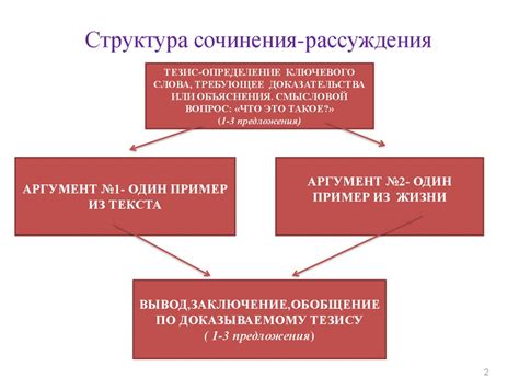 Пишем сочинение-рассуждение в формате ОГЭ «Что такое дружба ...