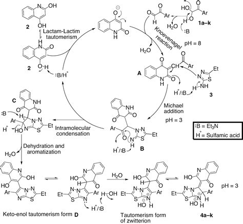 An Efficient Synthesis Of Imidazo B Thiadiazol Ium