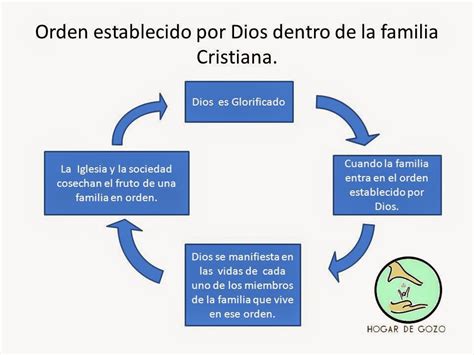 Iglesia Fe Apostolica Y Profetica El Orden De Dios