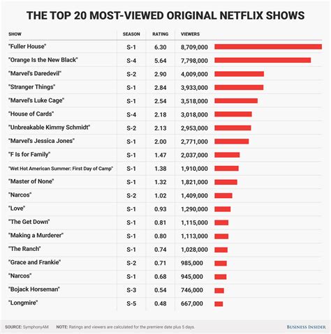 How many people are watching Netflix's 'Luke Cage': ratings - Business ...