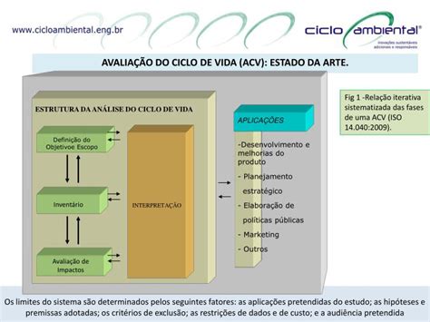 Ppt Avalia O Do Ciclo De Vida Acv Estado Da Arte Powerpoint