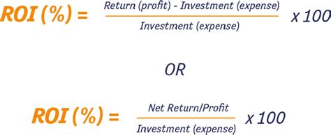 Roi Estimation Planning