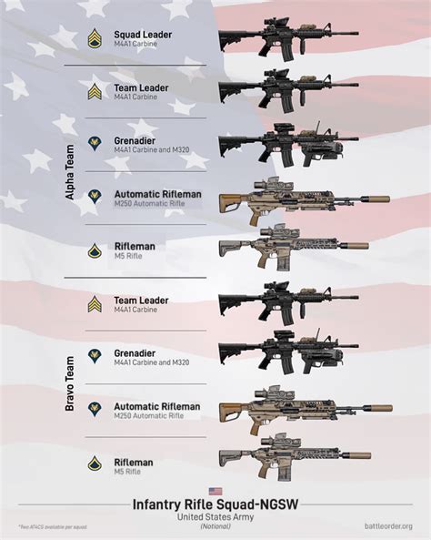 NGSW Phase 2 Consolidation And Info Autogun 7519 3508