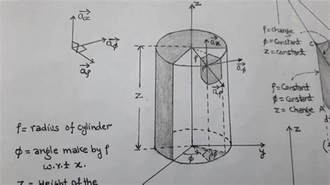 Formulas For Cylindrical Coordinate System Lessonsjawer