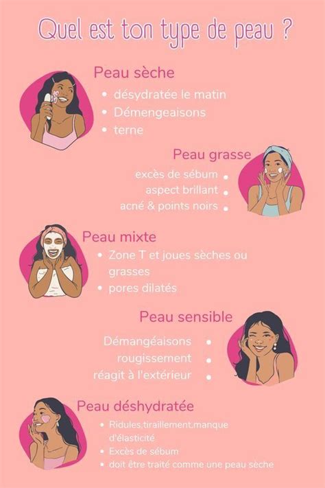 Guide Complet Comment Déterminer Votre Type De Peau