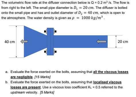 Solved The Volumetric Flow Rate At The Diffuser Connection Chegg