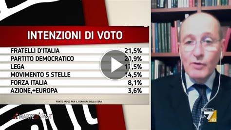 Sondaggio Pagnoncelli Fratelli D Italia Primo Partito Lega E M S In Calo