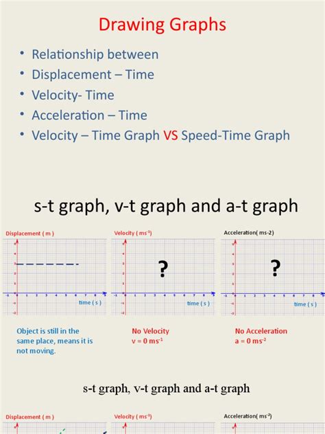 Kinametic Graphs | PDF | Velocity | Acceleration