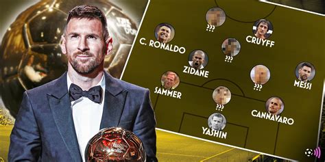 Players With The Most Ballon D Or Voting Points Since