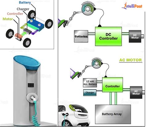 Electric Vehicle Working Animation - Bab Carlynne