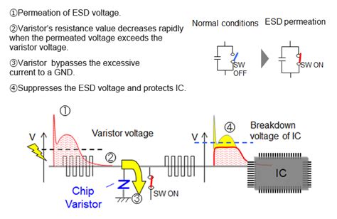 Varistor Circuit