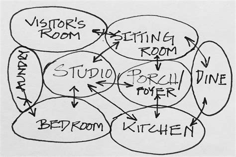 Adjacency Diagrams In Architecture Archisoup