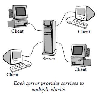 Client Server Network - theinfozones.com