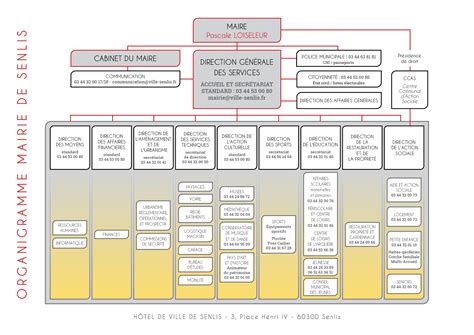 Organigramme Du Personnel D Une Maison De Retraite Bios Pics