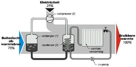 Warmtepomp Koeling Vloerverwarming Kleine Kastjes Voor Aan De Muur