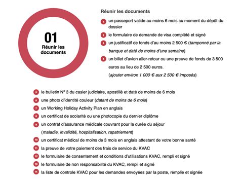 Le Guide Des Pvtistes En Cor E Du Sud Gratuit Au Format Pdf