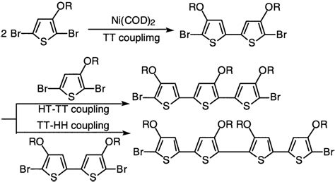 Scheme 2 Regioselectivity Of Nickel 0 Coupling Reaction Download