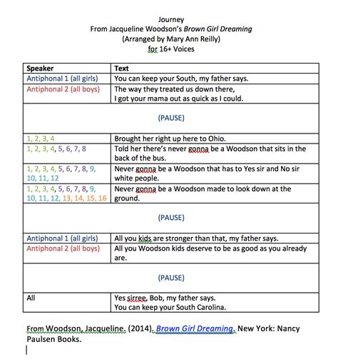 Between the By-Road and the Main Road: Part II. Sample Arrangements for Choral Reading