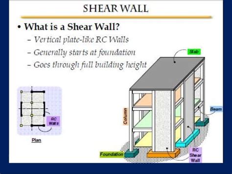 Shear Wall