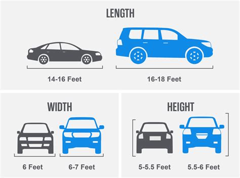 average car dimensions  guide  length width height