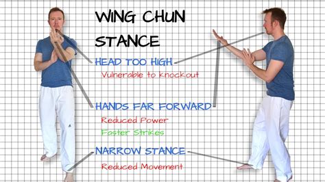 Is Wing Chun An Effective Martial Art For Mma Or Self Defense Face