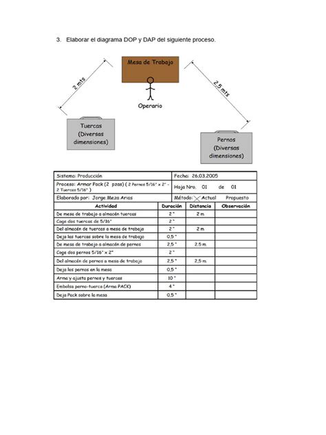 Elaborar El Diagrama Dop Y Dap Del Siguiente Proceso Pdf