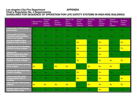 Lafd Chief S Regulation 4 Test Procedures 2014 By Los Angeles Fire Department Issuu