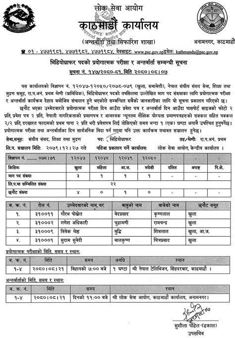 Lok Sewa Aayog Kathmandu Written Exam Result Of Videographer