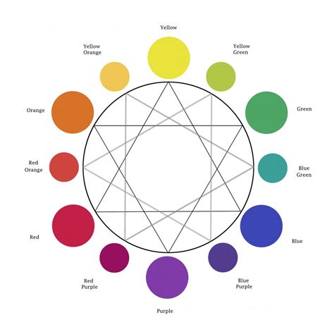 Color wheel and identify primary colors and secondary colors - mazswim