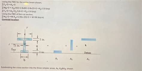 Solved Two Vertical Forces Each Of Magnitude P 2 8 Kips Chegg