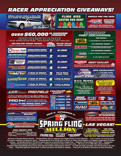 Spring Fling Million Live Coverage