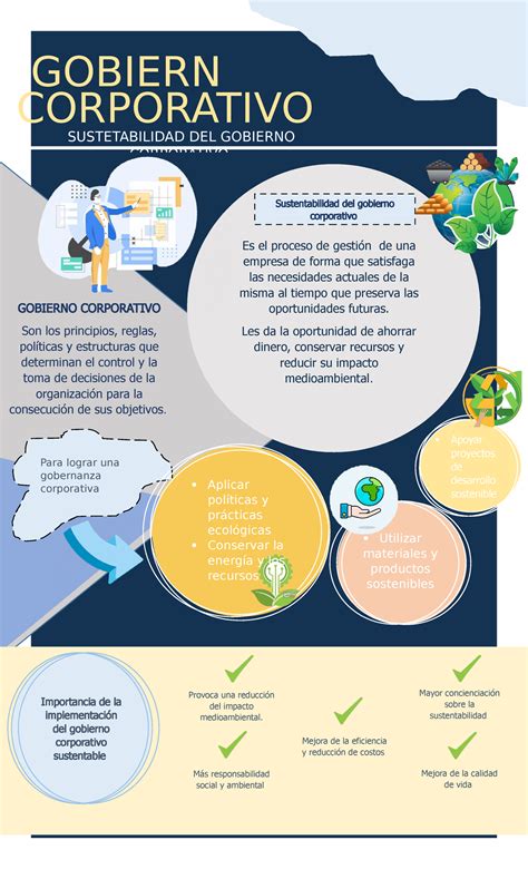 Gobierno Corporativo Infografia GOBIERN CORPORATIVO SUSTETABILIDAD