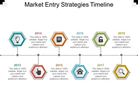 Market Entry Strategies Timeline Powerpoint Slide Background