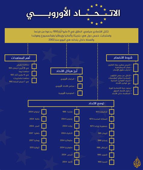 الاتحاد الأوروبي بلجيكا الجزيرة نت