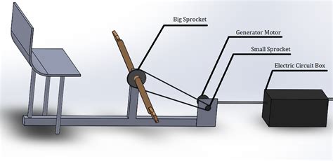 Pedal Powered Electricity Generator Project