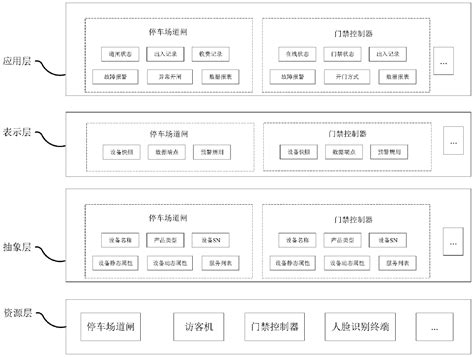 Distributed Internet Of Things Security Access System Eureka Patsnap