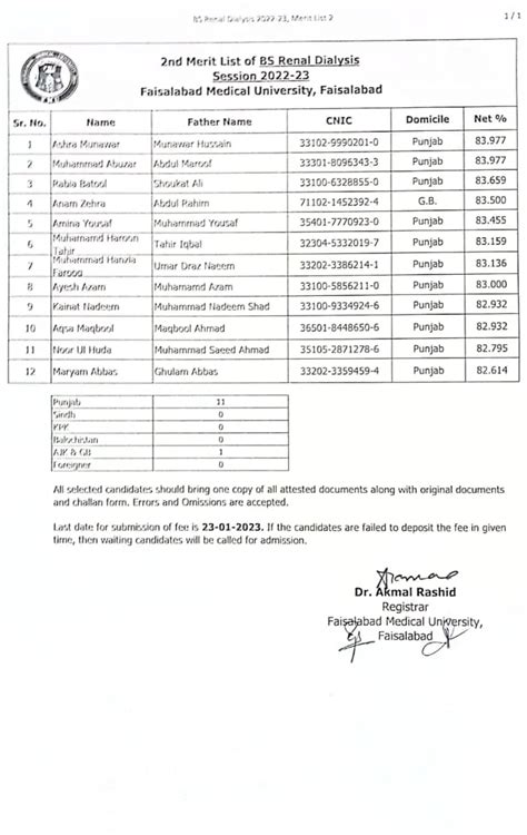 Admissions Of Faisalabad Medical University Inside Fmu